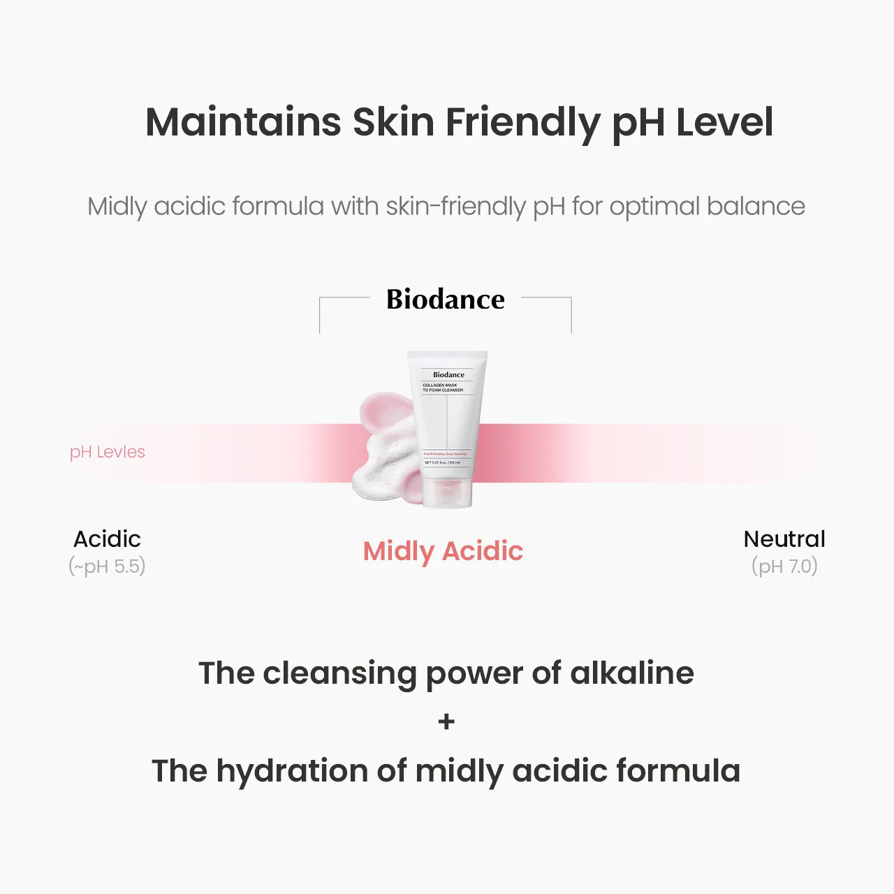 Collagen Mask to Foam Cleanser